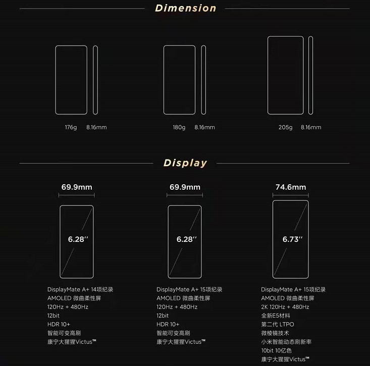 手机最新款屏幕技术深度解析：从OLED到Micro-LED的全面升级