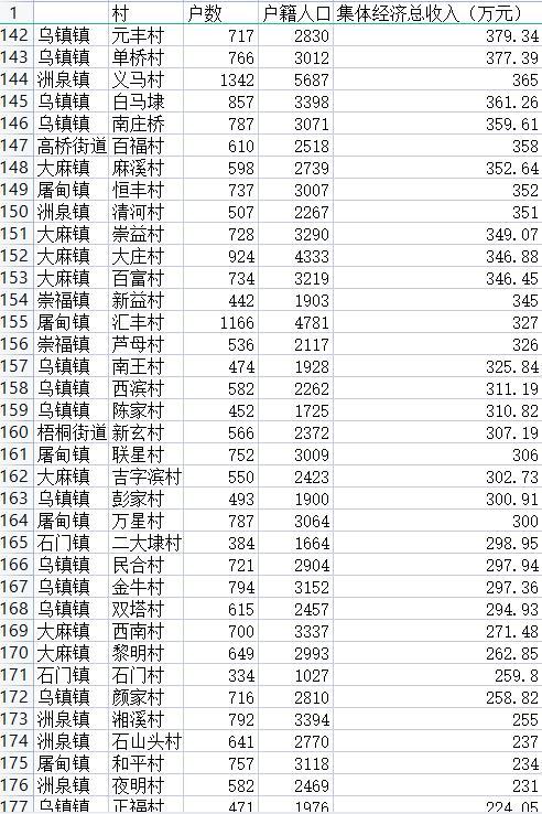 桐乡最新房价走势深度解析：区域差异、市场预期与未来走势预测