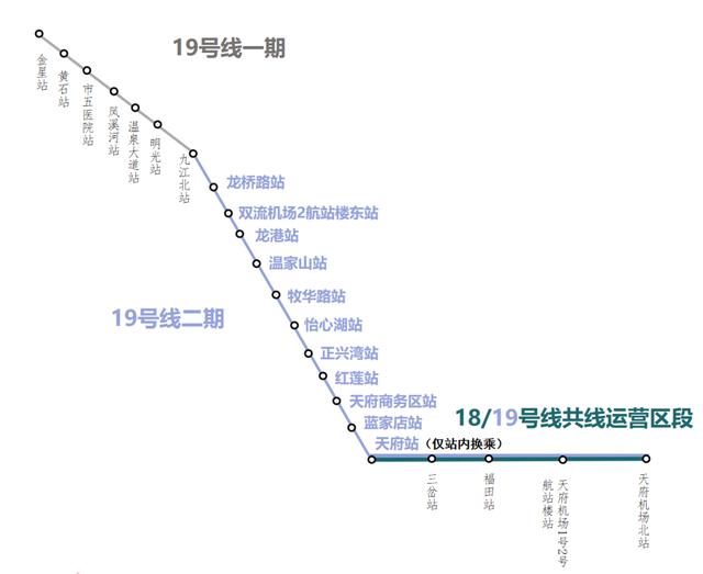 城市规划 第9页