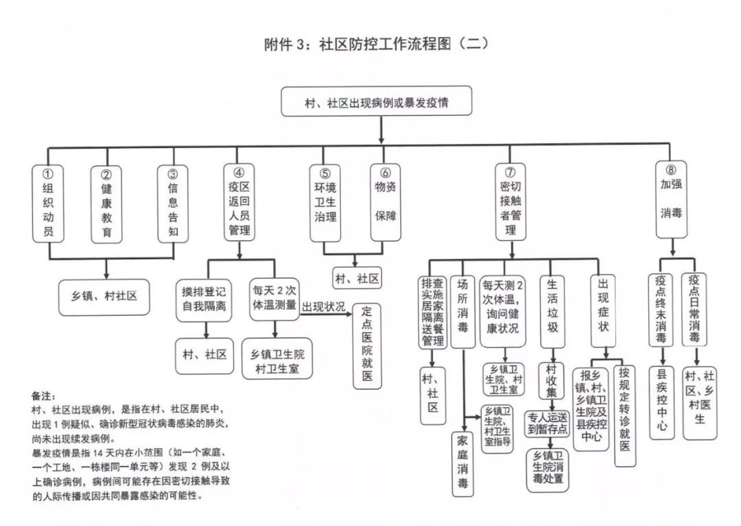 疫情防控 第107页