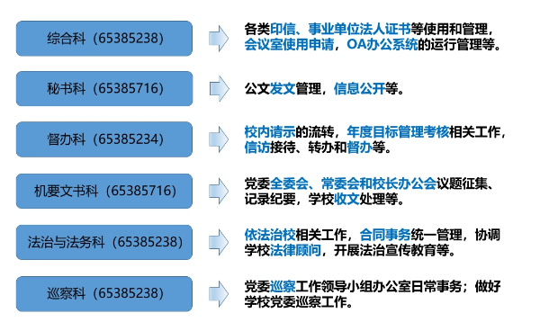 资讯解说|党办最新通知：规范新局和未来趋势的分析