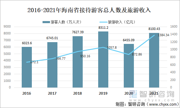 聚焦海南：最新发展动态及未来展望