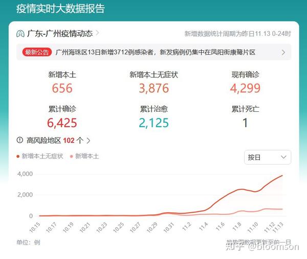 广州新增肺炎疫情最新动态：病例分析、防控措施及未来展望