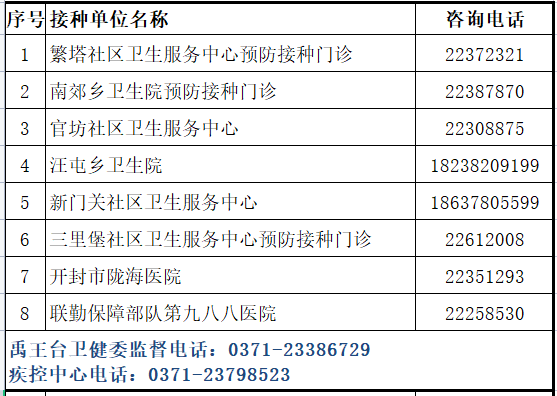 生物医药