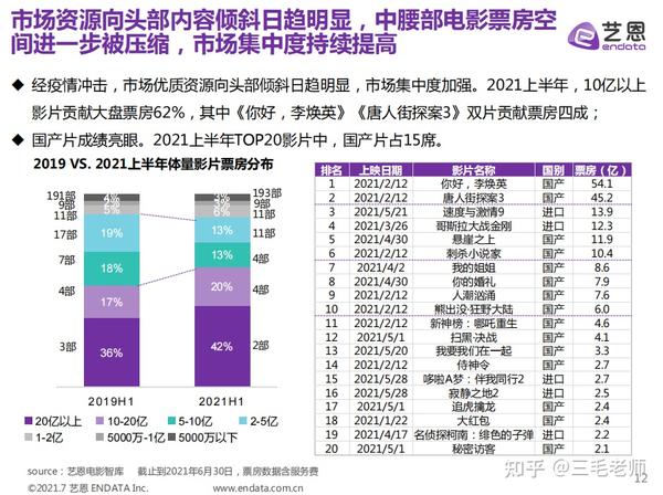 鼠年最新电影盘点：类型多样化与市场表现深度分析