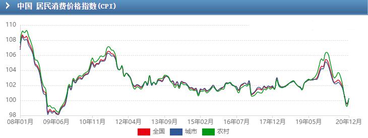 2015年涨工资最新消息深度解读：政策、影响及未来展望