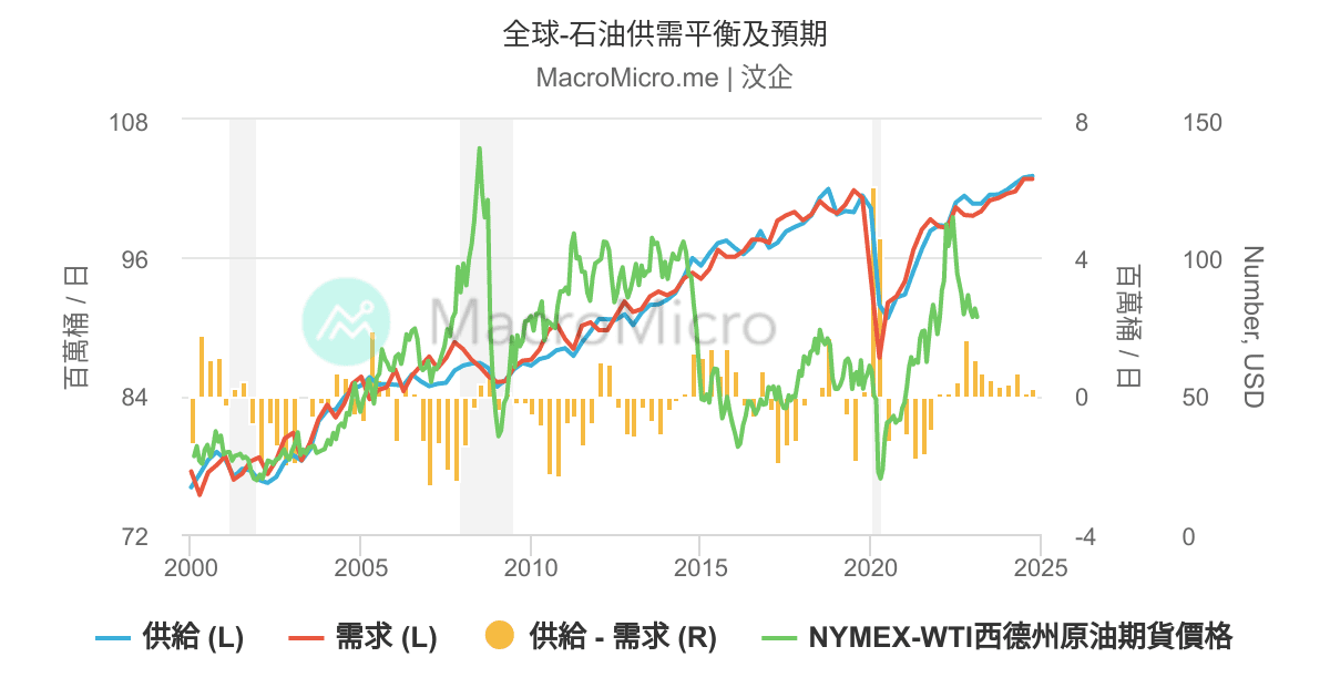 解读最新高盛原油报告：价格走势预测及投资策略分析