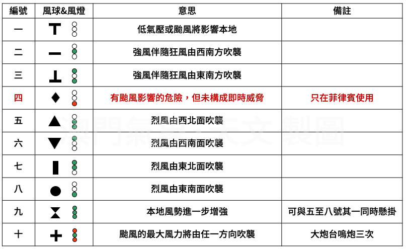 日本最新台风名字大全及命名规则详解：2024年台风季预测与应对