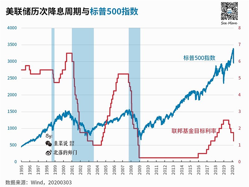 美国股价最新动态：剖析市场波动背后的驱动力及未来走势