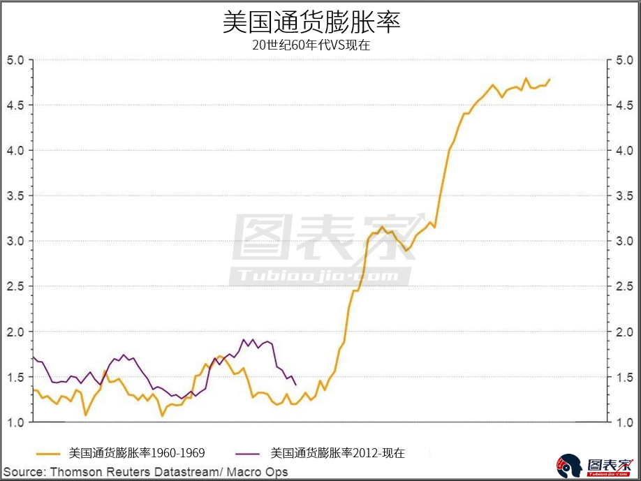 深度解读：美国实时数据最新动态及未来趋势预测