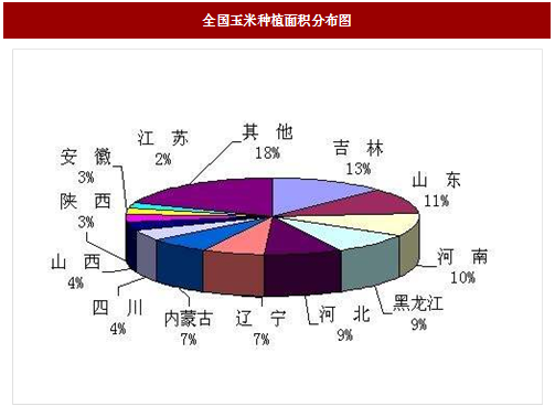 深度解析：最新山东玉米收购价格及市场走势分析