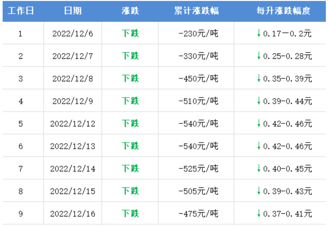 雨落无声 第49页