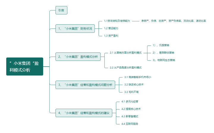 小米最新经济：深度解析小米集团的经济现状与未来发展趋势