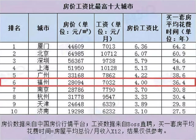 2024年厦门平均薪资水平最新出炉：行业分析与未来展望