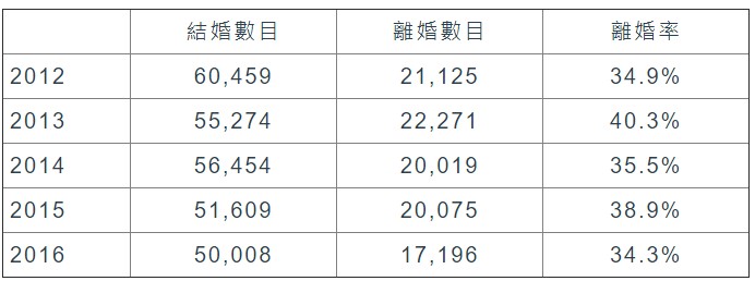 河南离婚率最新数据解读：婚姻现状、社会原因及未来趋势分析