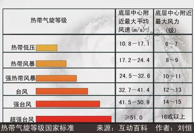 2024年7月最新台风消息及路径预测：潜在风险与应对策略