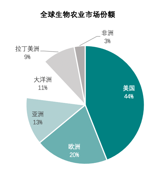 资料解析|最新农药政策的全面分析：规划、实施和发展趋势