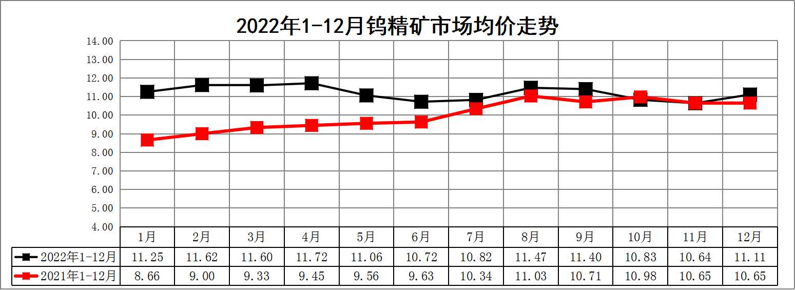 深度解析：最新钨价格走势及未来市场预测