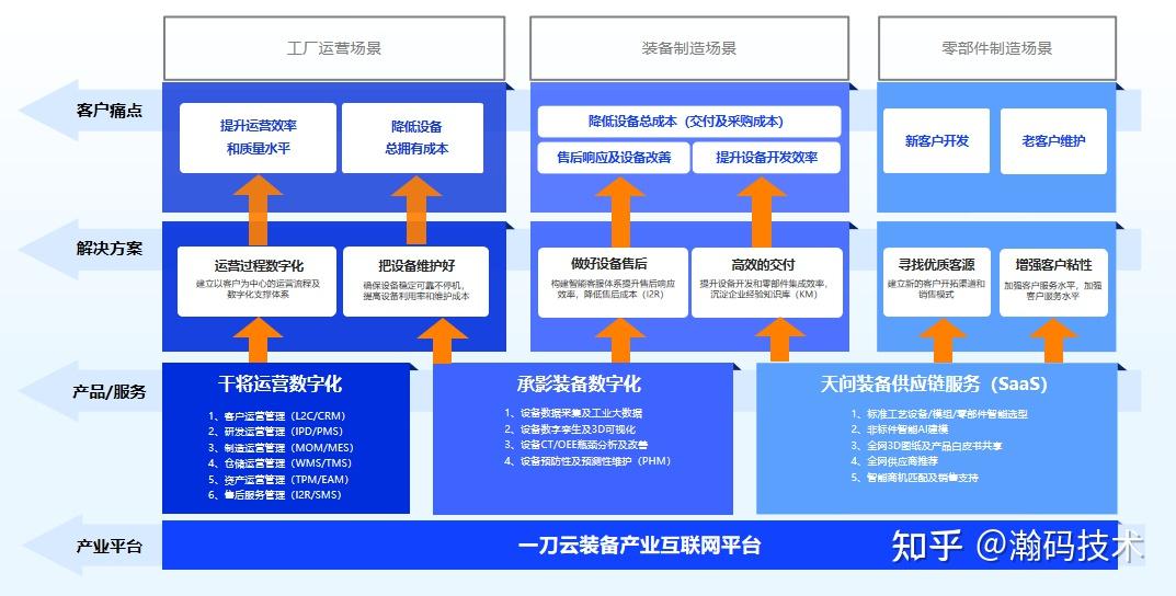 华为最新软件投资分析：技术牵抓与发展风向