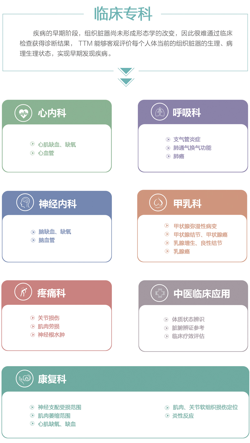 最新精准度分析：技术进步与应用展望