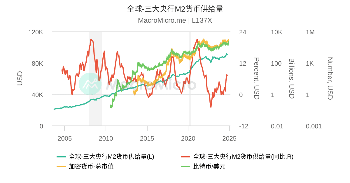 深度解读：最新M2增幅对中国经济的影响及未来走势