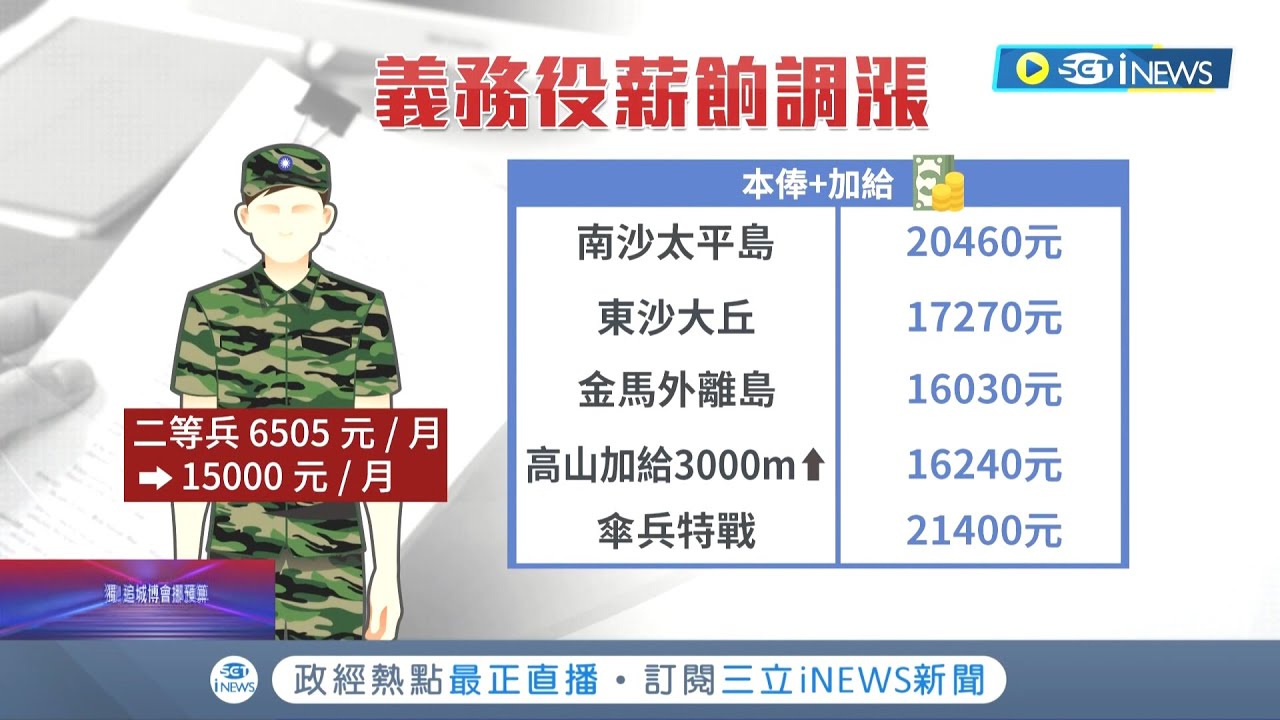 2024义务兵工资最新消息：政策解读与未来展望