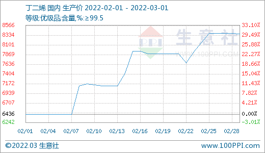 丁酯最新报价深度解析：市场行情、价格波动及未来趋势预测