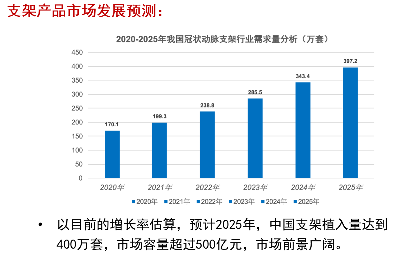 投资 第18页