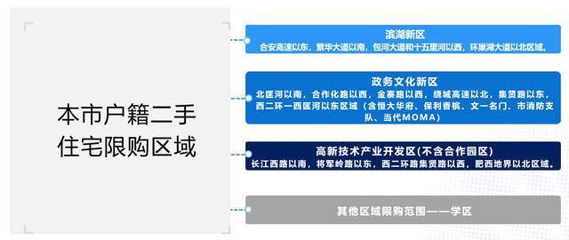 合肥最新规定解读：聚焦房产调控、交通出行、环境保护等民生热点