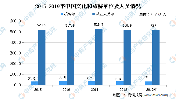 成文碧最新调研：深度解读及未来趋势预测