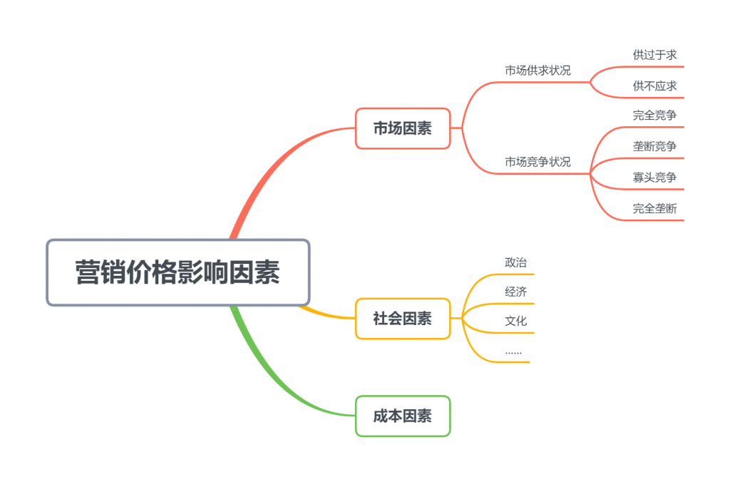 三者旅游团最新价位详细分析：各类旅游产品价格对比