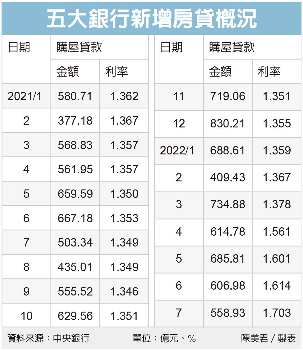 哈尔滨银行最新利率详解：存款、贷款利率及未来趋势预测