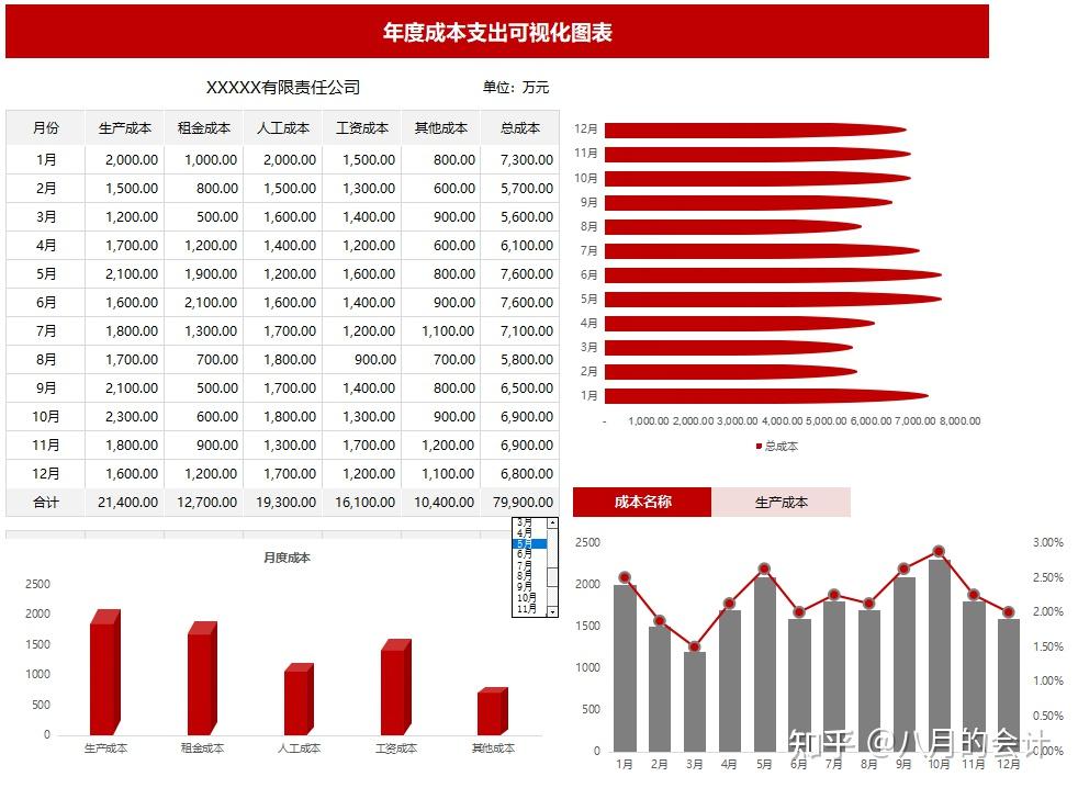 深度解读2019最新利润表：行业趋势、盈利模式及未来展望