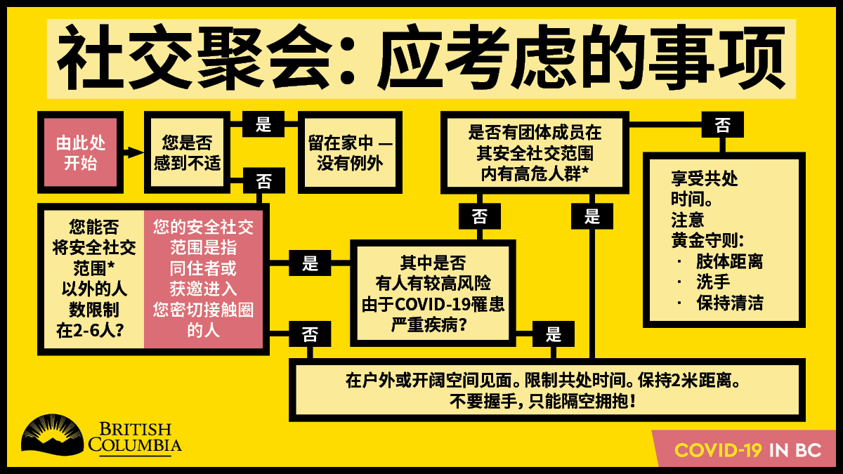 医疗 第2页