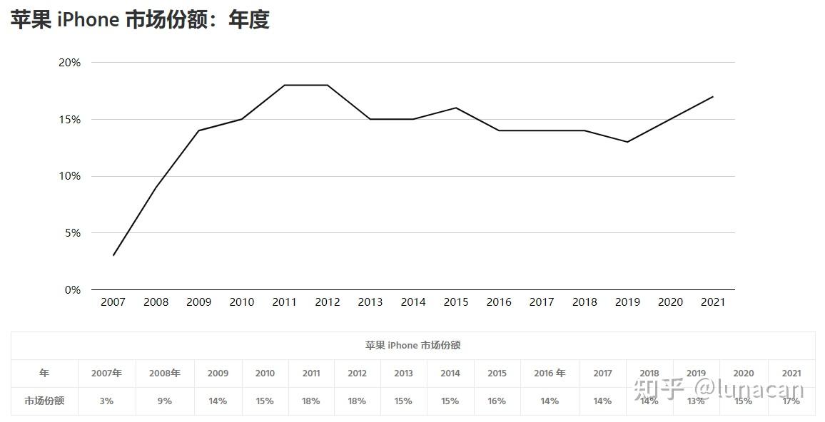 澳门苹果最新动态：产品更新、市场趋势及未来展望