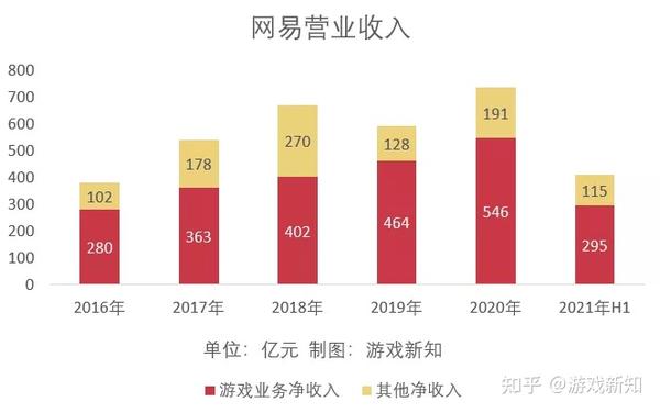 最新网易动态：游戏、音乐、邮箱等业务全面解读