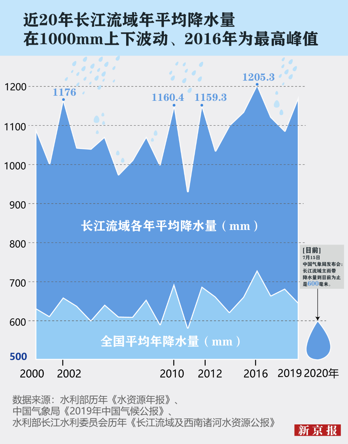 最新全国降雨分布图详解：暴雨预警、区域差异及未来趋势预测