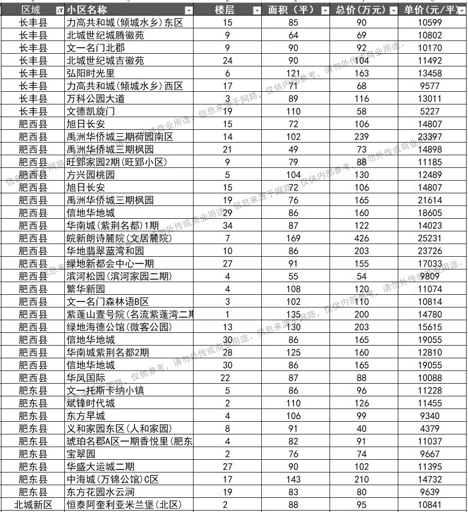 阜城县二手房最新信息：价格走势、区域分析及未来展望