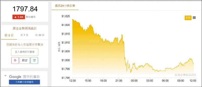 金刚涨最新解读：市场行情分析及未来走势预测