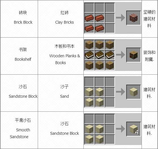 我的世界mc最新道具全解析：功能、获取及未来趋势展望