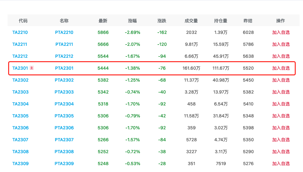 深度解析：期货PTA最新行情及未来走势预测