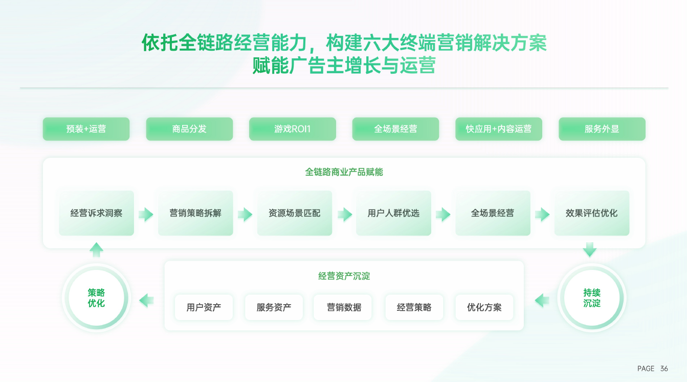 深度解析：最新发布Oppo手机的创新技术、市场策略及未来展望