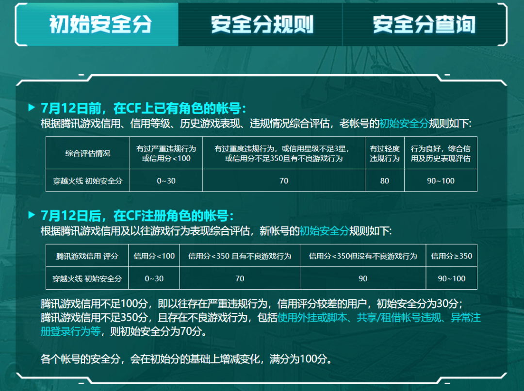 CF最新刷枪软件下载风险及防范：深度解析与安全提示