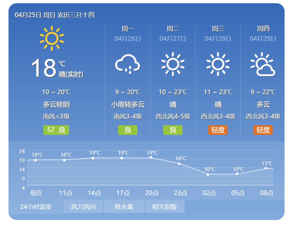 北京天气最新预报今天：详解未来24小时气温变化及出行建议