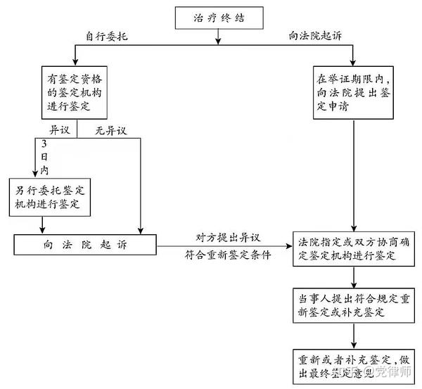 石家庄高架桥最新车祸事件分析：事故原因、责任认定及未来道路安全改进