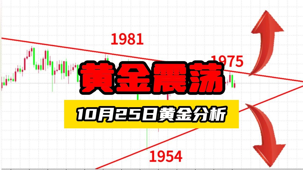 黄金后市最新走势预测：通胀预期、地缘政治风险与美元走势的博弈