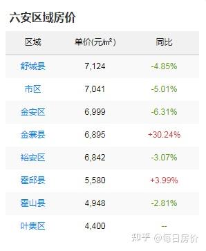 六安最新房价排名表深度解析：区域差异、未来走势及购房建议