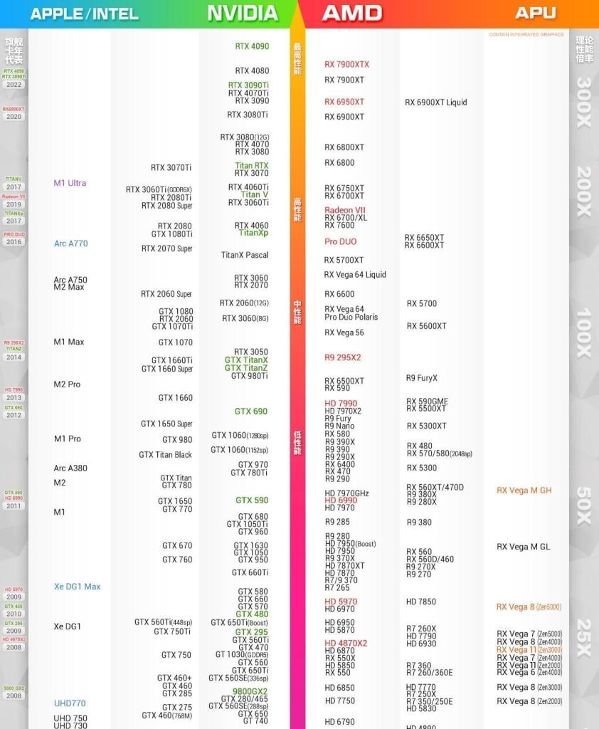 2024年台式电脑显卡排名最新：性能、价格与未来趋势深度解析