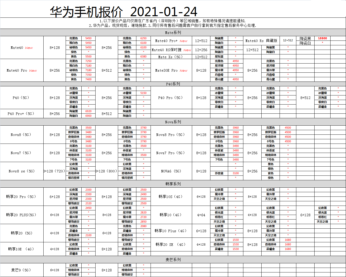 深度解析：目前华为最新的手机，性能、创新与未来展望