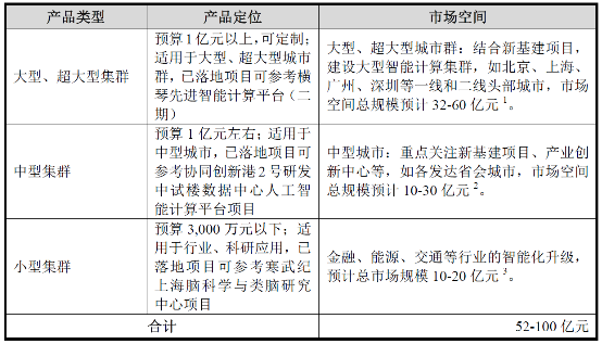 寒武纪最新报道：芯片技术突破与市场挑战深度解读